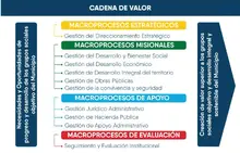 Mapas y cartas descriptivas