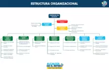 Organigrama